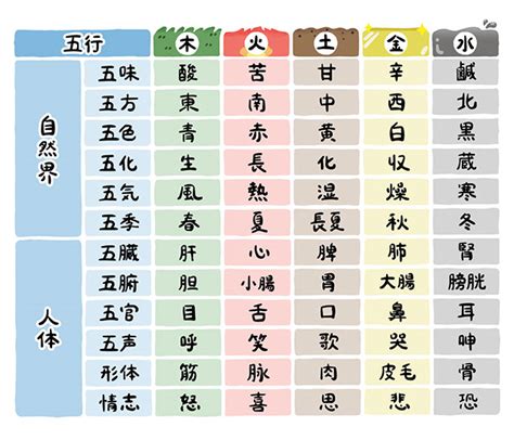 五行論 表